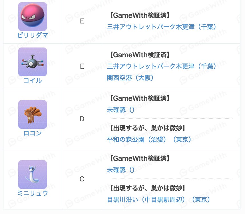 ポケモンgo攻略 Gamewith على تويتر 世田谷公園ほどは出現しませんが ミニリュウの巣 を見つけたので更新しました T Co 0dn8mazpl4 ポケモンgo攻略 Gamewith على تويتر 世田谷公園ほどは出現しませんが ミニリュウの巣 を見つけたので更新しました T Co 0dn8mazpl4