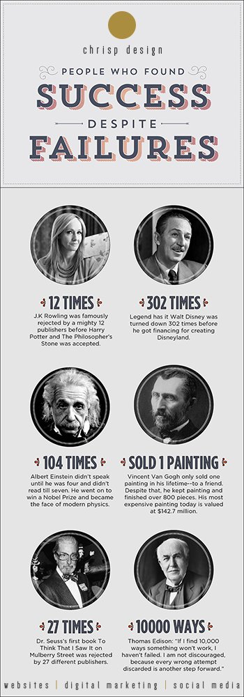 wearechrisp's tweet photo. You decide, do these look like failures? Work Hard! #ChrispDesign #Websitedesign #SocialMedia #Seo https://t.co/zlcQvzCBy6