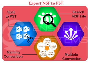 convertnsf's tweet photo. Export #NSFtoPST file in Outlook .

https://t.co/BgGWRjH832 https://t.co/FiAmM9PDu0