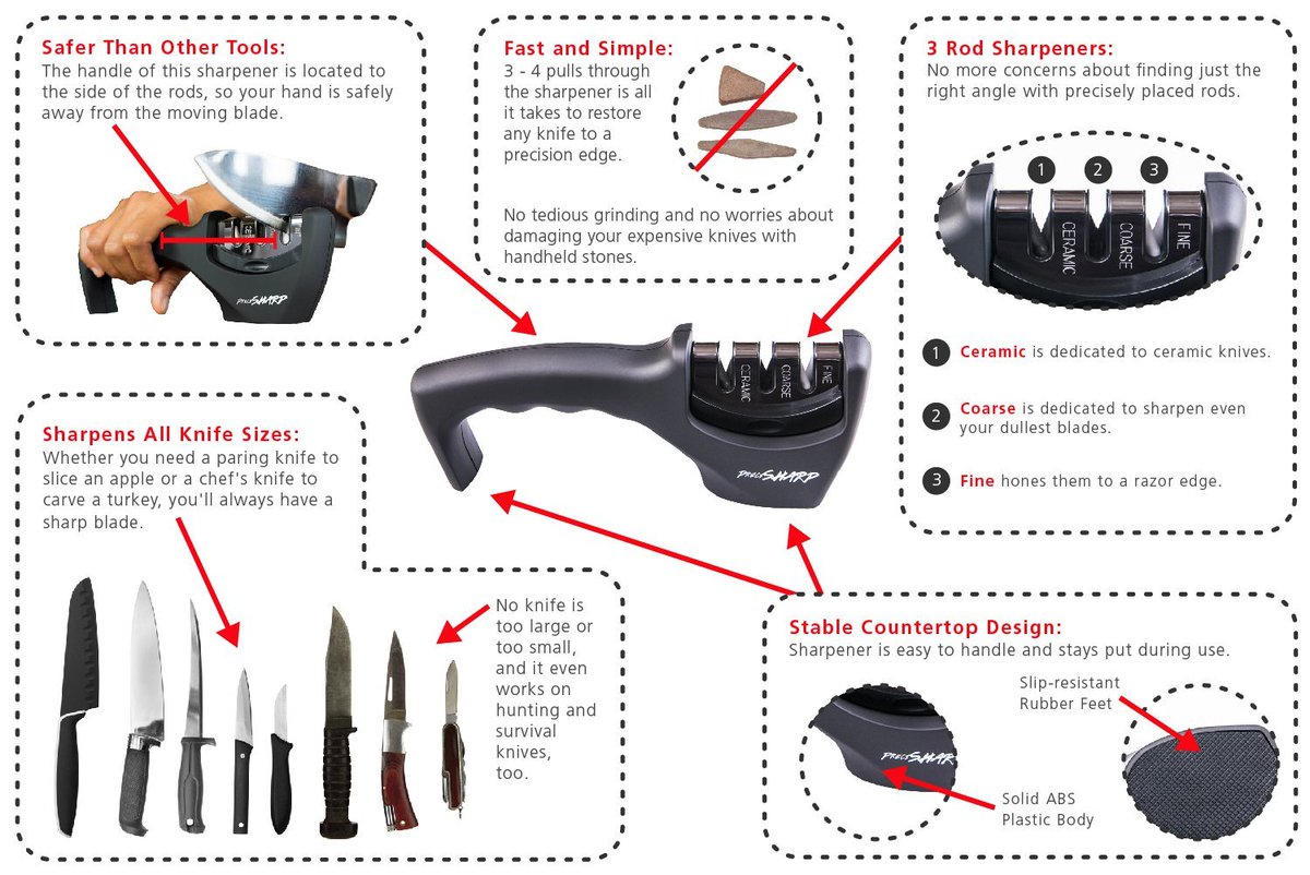 knif_sharpener's tweet image. For Best Offers &amp;amp; Price Contact Us - hello@willence.com
amazon.com/Kitchen-Sharpe…