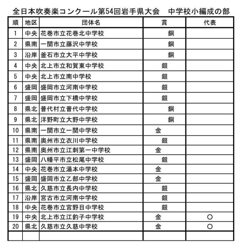 佐々木 智哉 てぃもや Alljapanbandcom Twitter 佐々木 智哉 てぃもや Alljapanbandcom Twitter