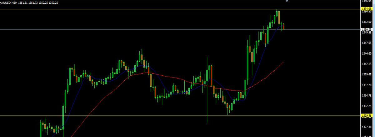 UCSAUSTRALIA's tweet photo. #perfect #stockmarket #australia #money #business #gold #currency #cash https://t.co/MxQG9ZbS1W