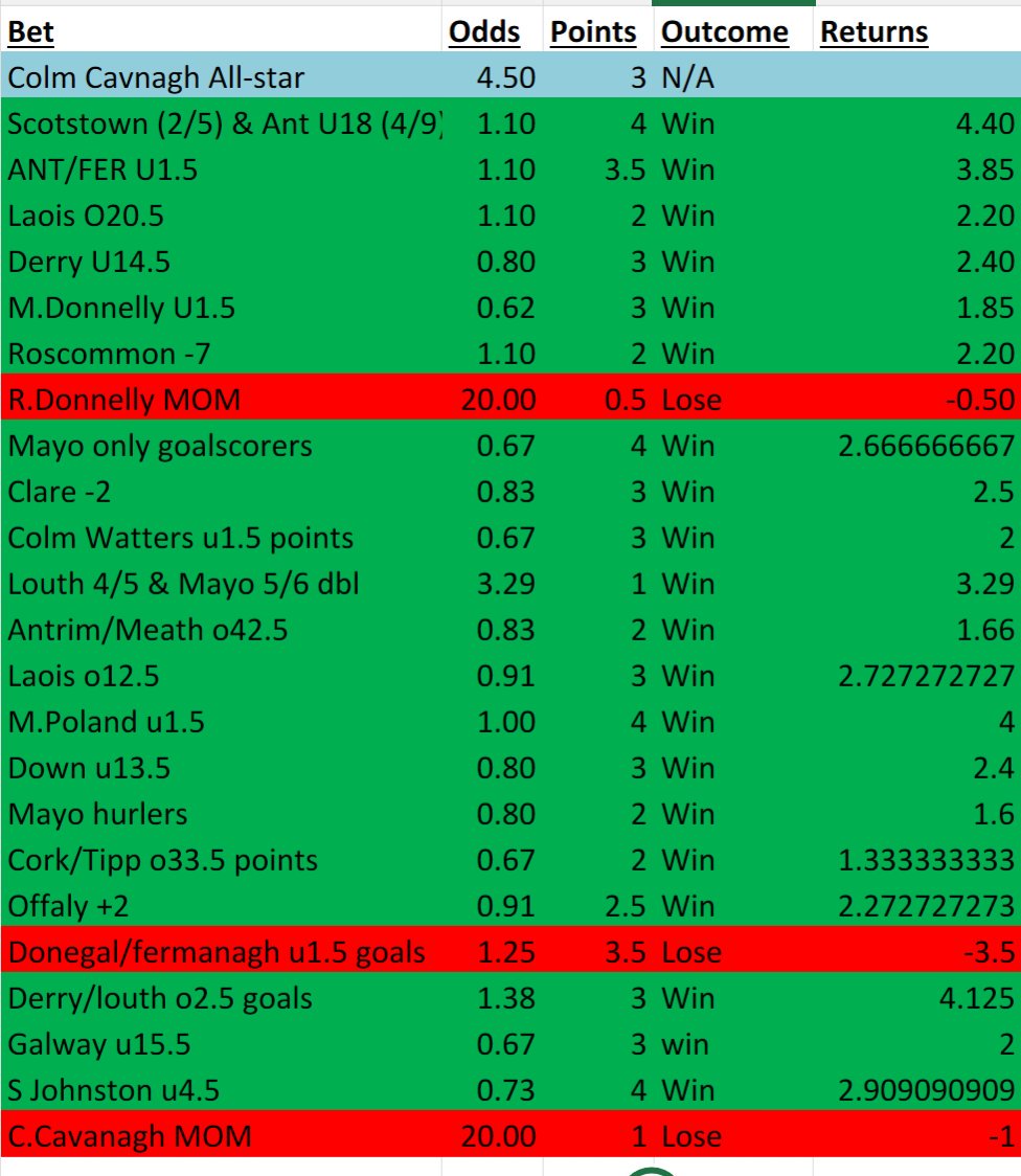 TheGAAmbler1's tweet photo. First 100 to RT this will get today's NAP PM'd to their inbox shortly after 12.

#EarlyBirdGetsTheWorm

#GAAmbler https://t.co/2ErjmDcYAe