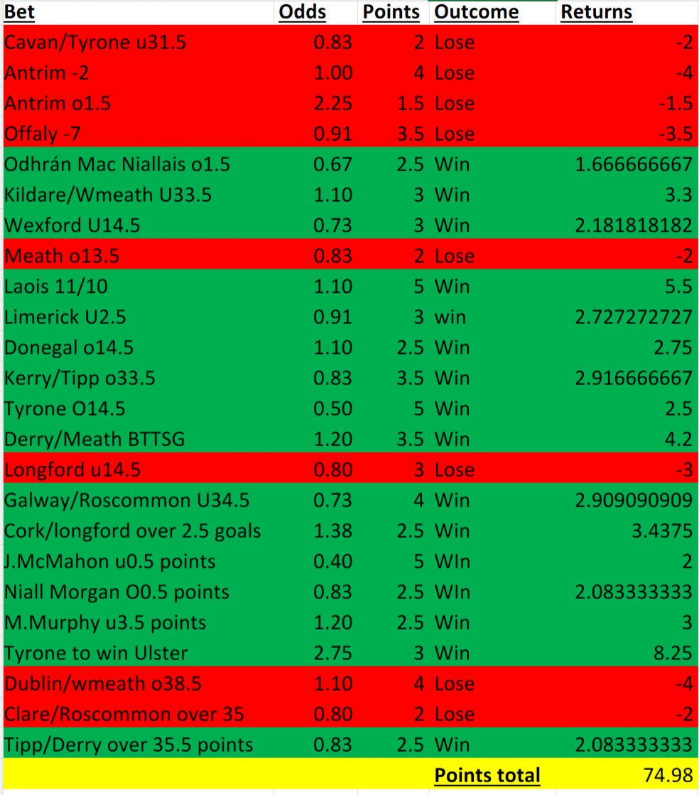 TheGAAmbler1's tweet photo. First 100 to RT this will get today's NAP PM'd to their inbox shortly after 12.

#EarlyBirdGetsTheWorm

#GAAmbler https://t.co/2ErjmDcYAe