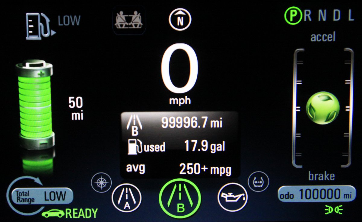 PLUG1N_Volt's tweet photo. @ChevyVolt PLUG1N Reached 100,000 miles yesterday.  4yr 8mo and 17.9 gal used.That's 5,586 MPG. Sorry #OPEC #EV. https://t.co/zouRtxWOqQ