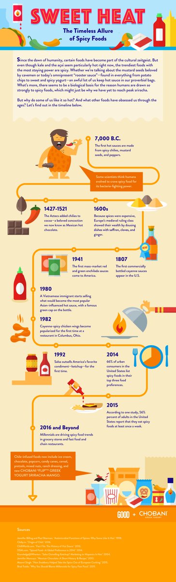 RajpootBath's tweet photo. Why Do Humans Love Spicy Food? https://t.co/hBCRNwqcye https://t.co/GK9q6vnrTC
