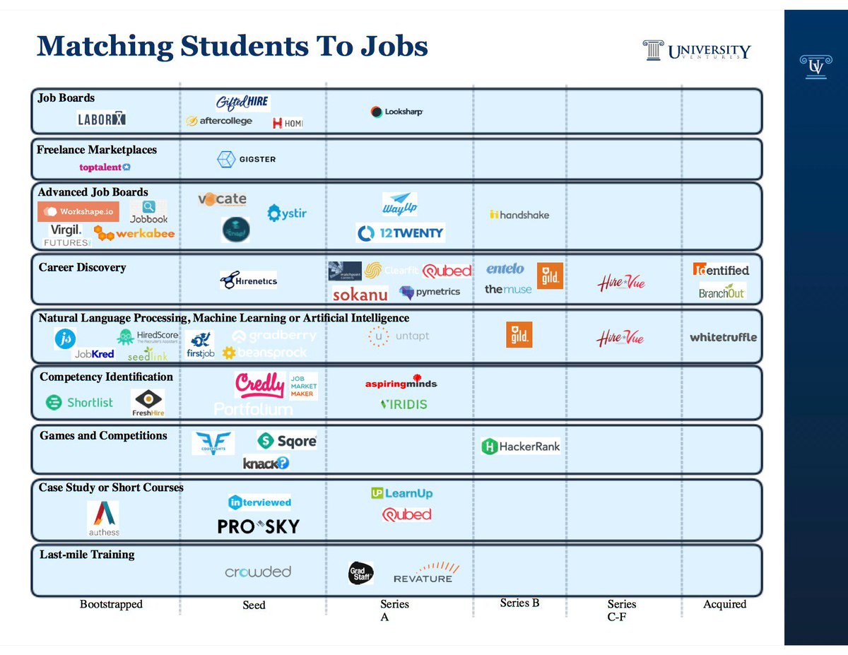 karmacom's tweet photo. Who’s Playing Matchmaker Between Students &amp; Employers? A new vertical within #edtech emerges https://t.co/v9cNhqvldH https://t.co/nU0rhRPaAL