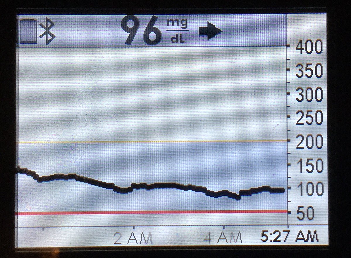 spiff88's tweet photo. Glucose steady Great day for riding
#whyiridePDX #TourdeCure #TourdeCurePDX #TourdeCure2016 #diabetes #stopdiabetes https://t.co/F2X4uBzzBy