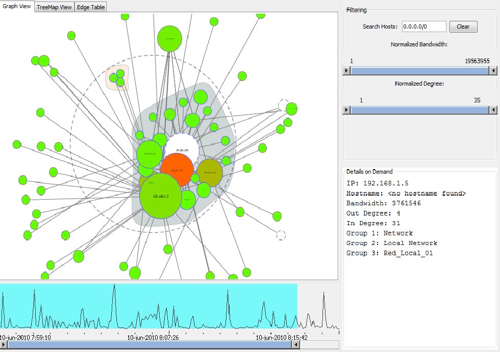 seguridadyredes's tweet photo. Usando #NetGrok para visualizar tráfico de red (interface real-time/.pcap)... hacía tiempo. https://t.co/HYivKRMKHy