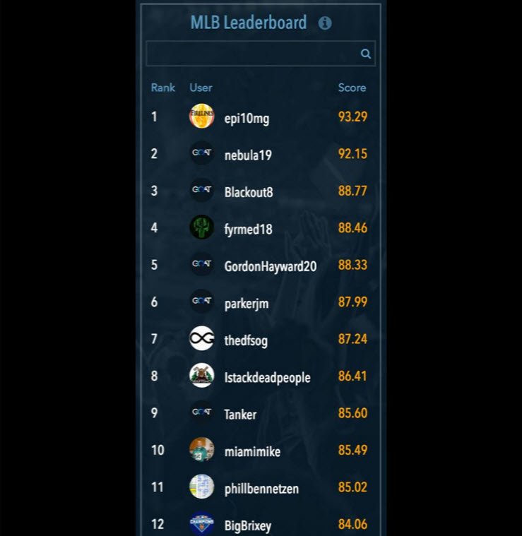 investindigital's tweet image. Top 8 Career on @mygoatscore for #MLB. #Draftshot member @PhillBennetzen top. 10 goatscore.com