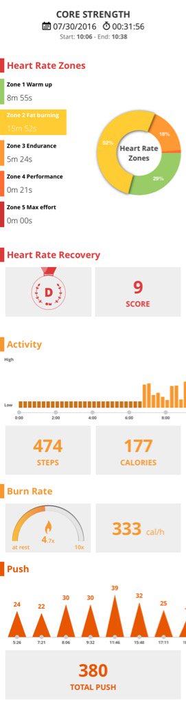 qualitasrebus's tweet photo. My shirt tracks my workout progress! Letting new insights fuel motivation #BiometricTraining https://t.co/KCXh4v0oaI https://t.co/69m9GTfa0E