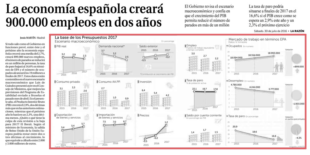 900.000 ⏰ despertadores más sonando por la mañana en España para que alguien vaya al trabajo.
Que nadie lo fastidie.