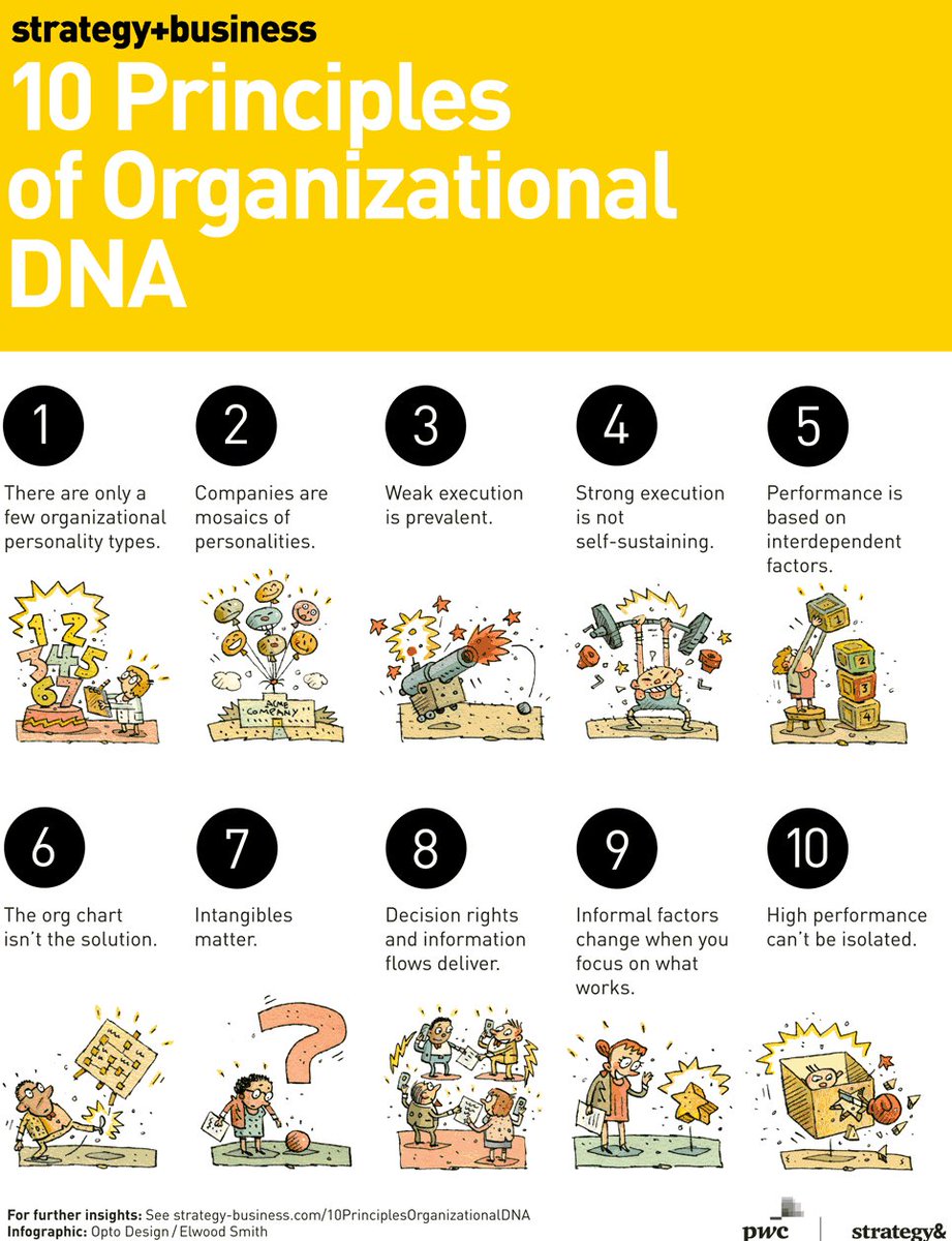 Your handy guide to empowering people and building high-performance orgs. Read the article: strat.bz/kWmijll