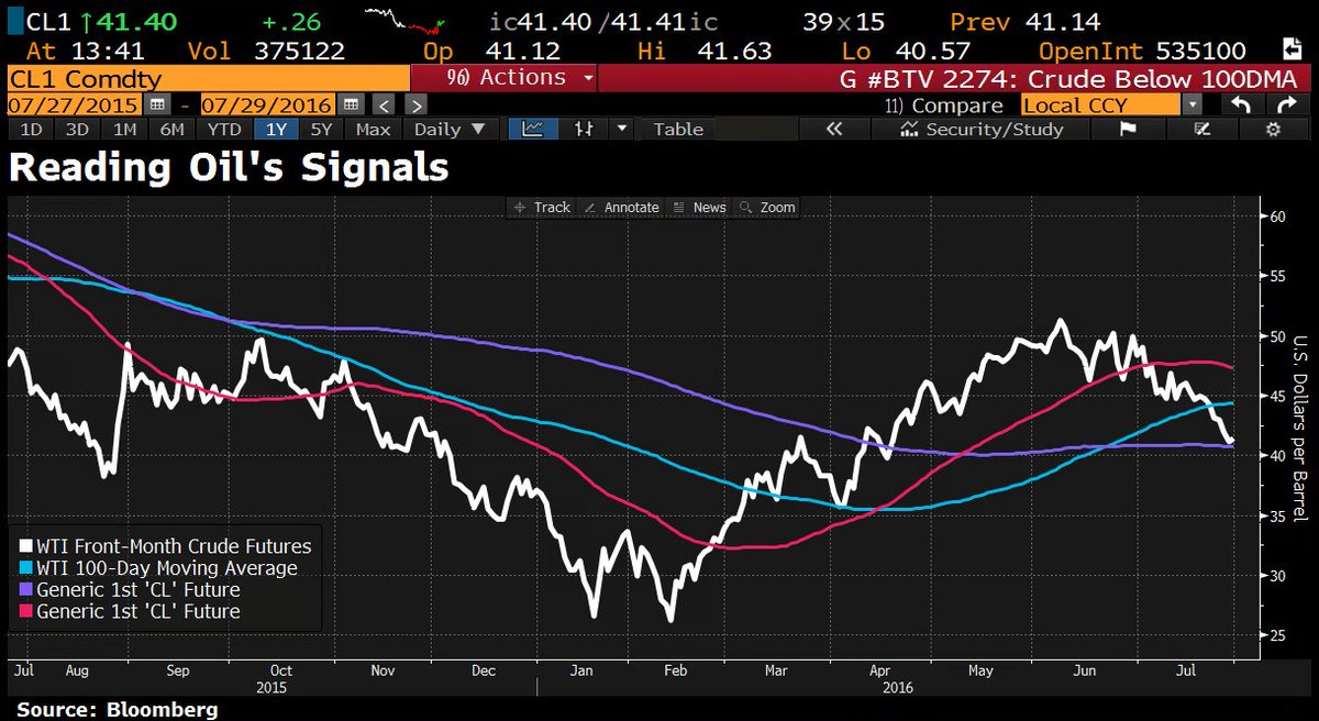 Bloomberg Tv Charts