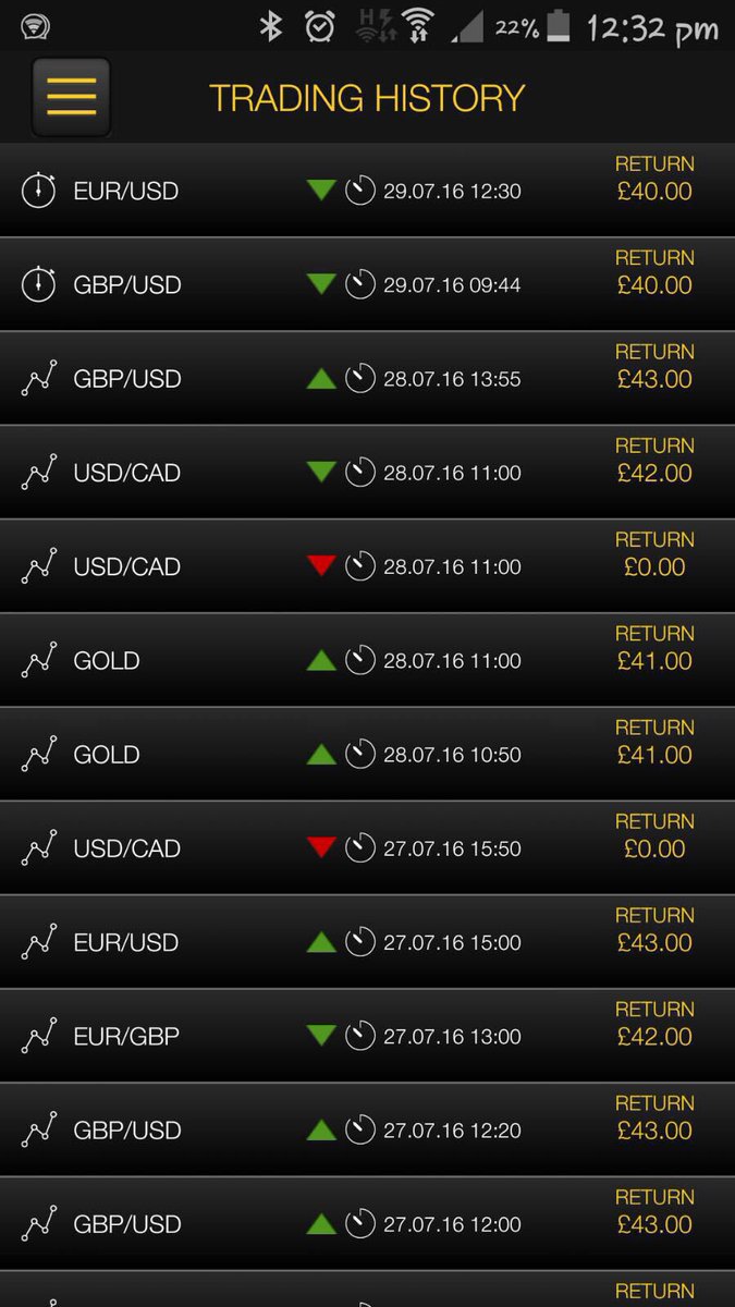 CPTrading_Ell's tweet photo. What a week, with clients making hundreds! DM me to get on your 21 day free trial and smash trades from Monday! 💰💸📈✅ https://t.co/cni7oyBCvX
