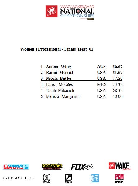 RESULTS: <a href="/NautiqueBoats/">Nautique Boats</a> #WakeboardNationals presented by <a href="/rockstarenergy/">Rockstar Energy Drink</a> Pro Women Finals