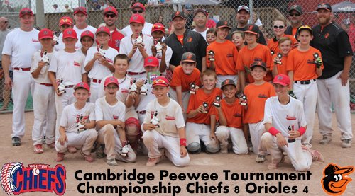 EOBAbaseball's tweet photo. All EOBA Final at Cambridge Peewee Tournament. Read more -> https://t.co/88IT4PGdHV https://t.co/8aWyJmfyR5