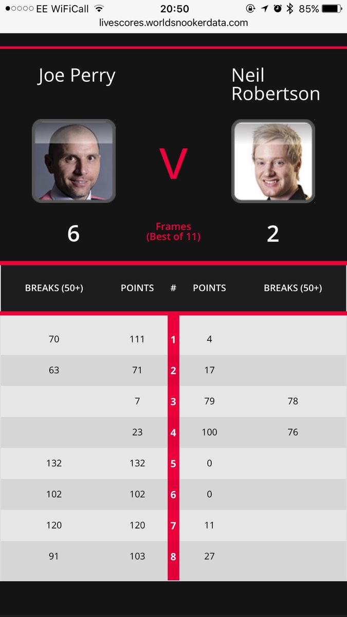 stephenjbeal's tweet image. Wow @joegentlemanjoe #properplayer #evenbetterbloke