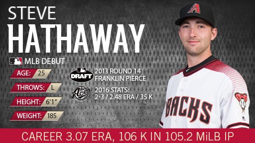 Dbacks's tweet photo. Welcome to Major League Baseball, @Mr_Hath. https://t.co/kZ0qVMR8uT