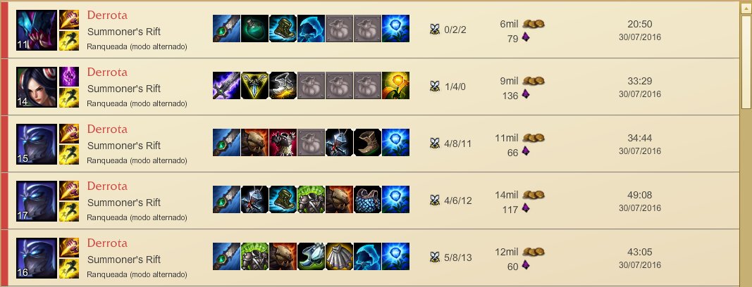 NaikoCarvalho's tweet photo. Shen jungle funciona galera, confia que é GG. @aLWoLFz @deX_Lebot @deX_Martino @djnaygon @duckyzfx @jetyfx https://t.co/8HWuVg3wu9