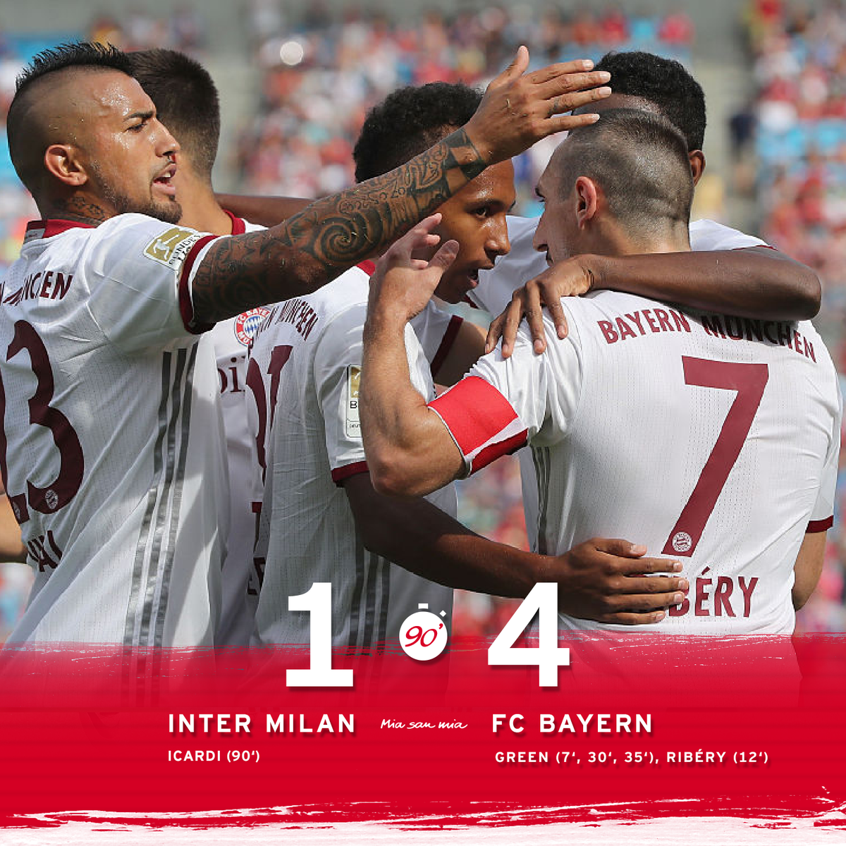 FCBayernEN's tweet photo. That's it! #FCBayern win 4-1 in Charlotte thanks to Ribéry and a @J_Green37 hattrick! #FCIMFCB #AudiFCBTour https://t.co/NwMoyWQPIC