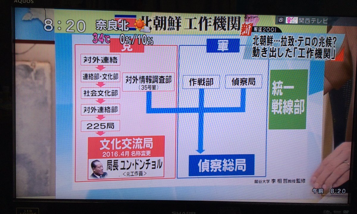 kaz6thlife's tweet photo. 【 #northKoria & #IntelligenceWarfare & #analogue & #digital &life】
#関西テレビ #新報道2001 :
え!2001なの⁈‥
そかぁーanalogueこそ秘密は鉄壁! https://t.co/l9lyEGiqTN
