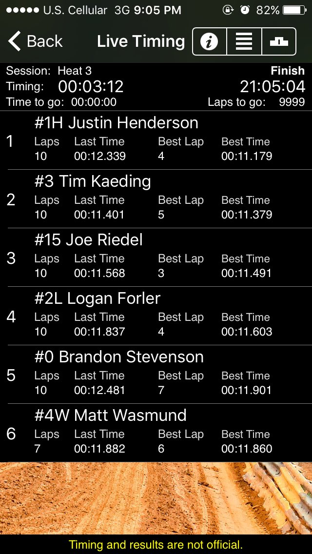 Heat 3 finish tonight @BadlandSpeedway @BMS_Online <a href="/RaceMonitor/">Race Monitor</a>