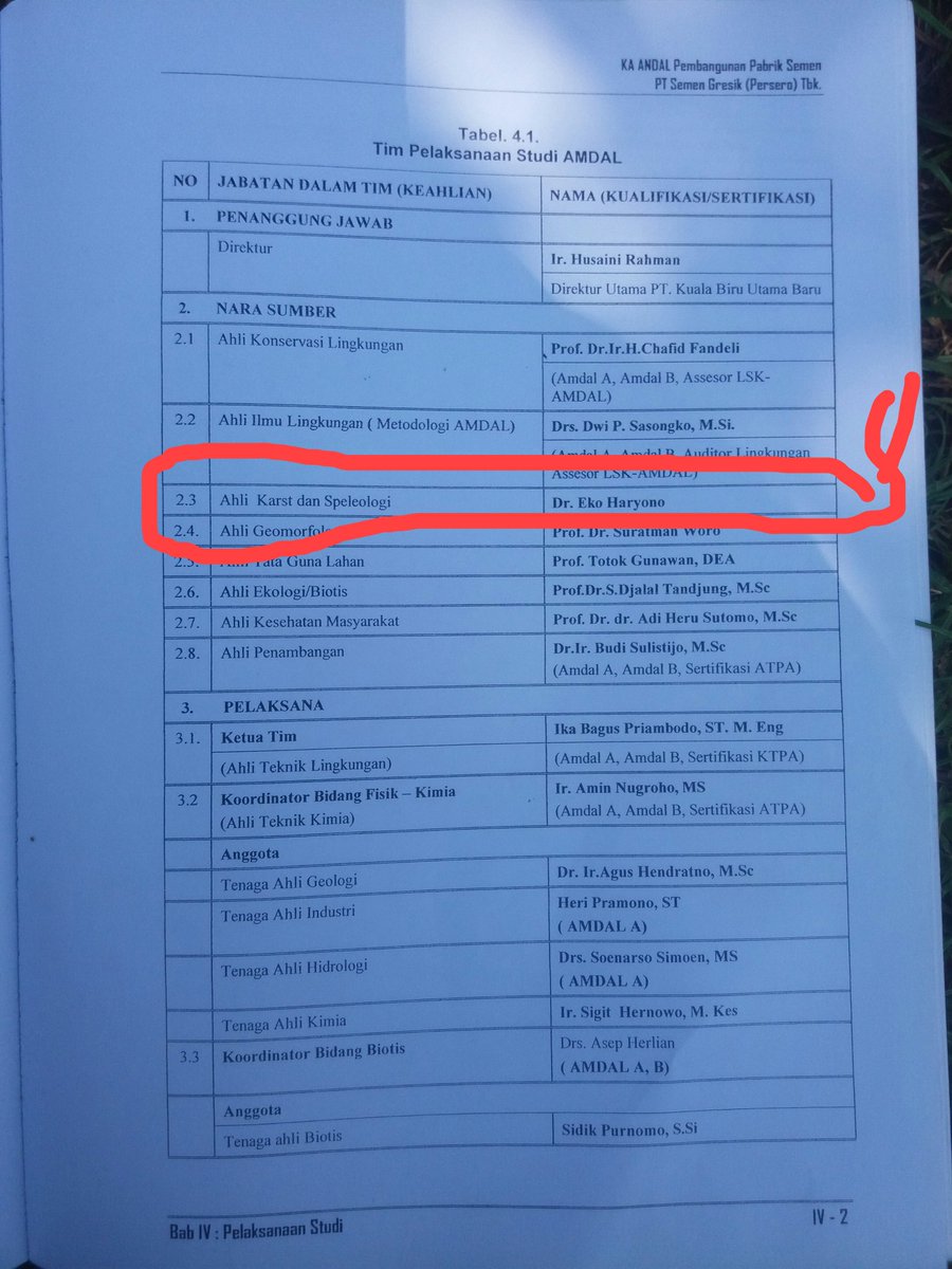 PrintWoeloeng's tweet photo. Slh satu dosen UGM jogja tdk prnh melakukan penelitian di rembang&amp;dia kena sanksi administrasi dr UGM #AmdalAbalAbal https://t.co/GXAaRu40n3