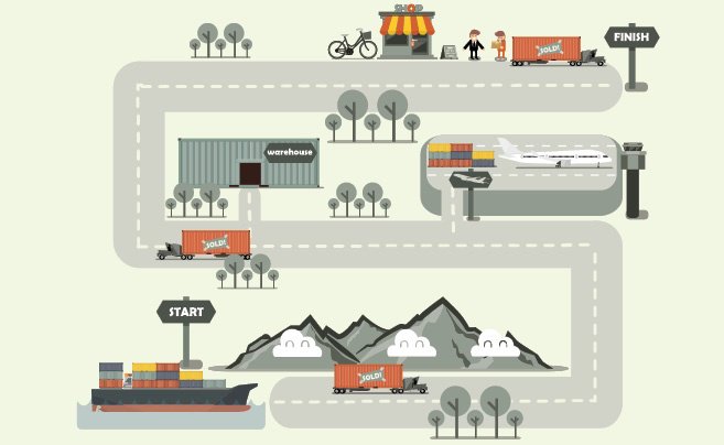CEOMagazineGL's tweet photo. #SupplyChains can be daunting, @YummiaAus shares four tips for navigating. 
https://t.co/Jmu9FJSzsK https://t.co/codfWwYZ2M