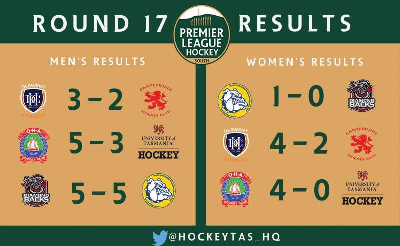 Round 17 Premier League results: