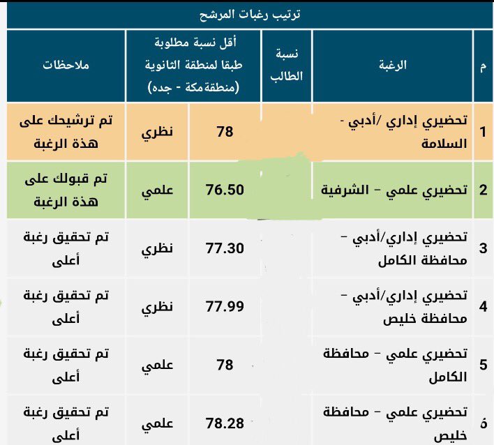نسبة القبول في جامعة الملك عبدالعزيز 1443