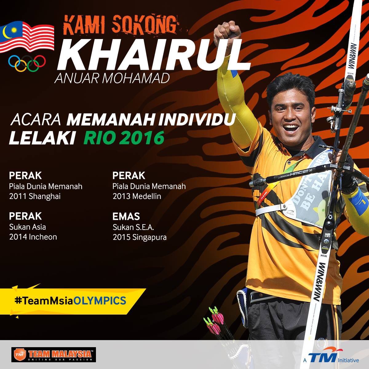 Memanah malaysia atlet Senarai Atlet