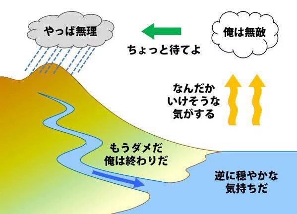 NicholSenior's tweet photo. これなったことある人RT https://t.co/a13VMZD2wx