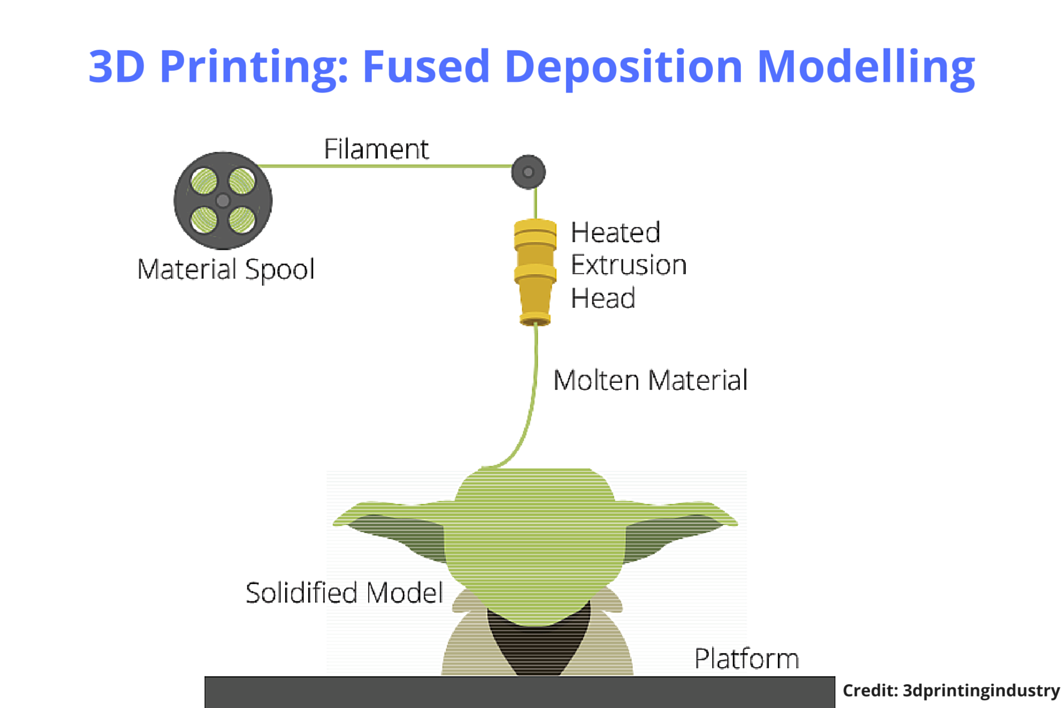 MorphedoIndia's tweet photo. Technologies within #3DPrinting
#Morphedo https://t.co/ckLSbmhZtO