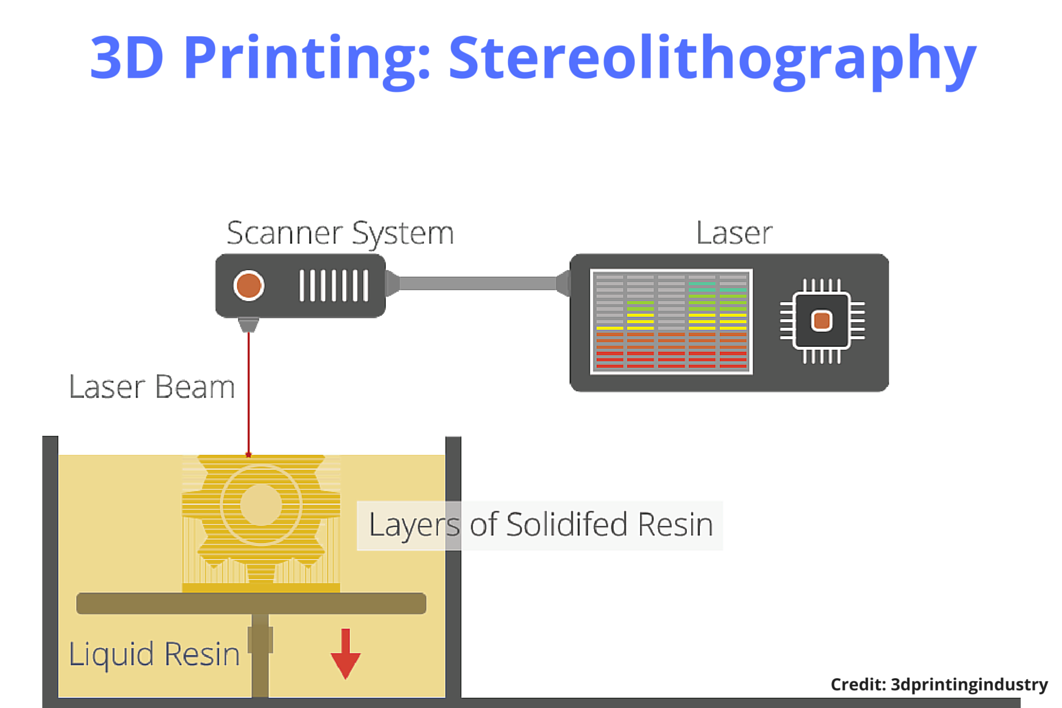 MorphedoIndia's tweet photo. Technologies within #3DPrinting
#Morphedo https://t.co/ckLSbmhZtO