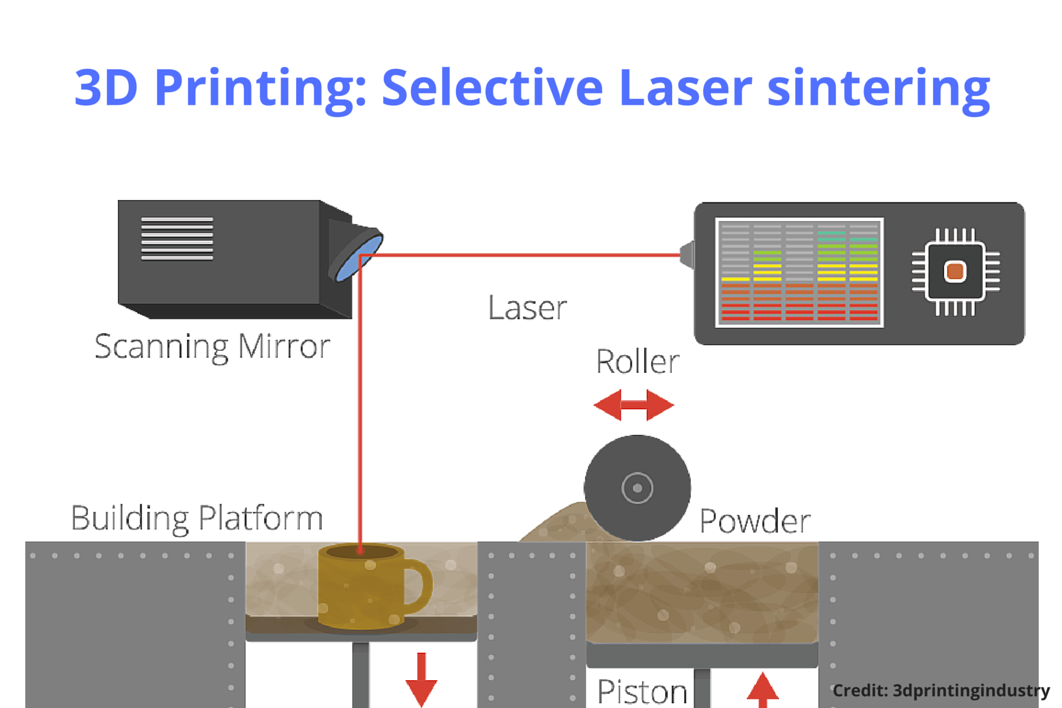 MorphedoIndia's tweet photo. Technologies within #3DPrinting
#Morphedo https://t.co/ckLSbmhZtO