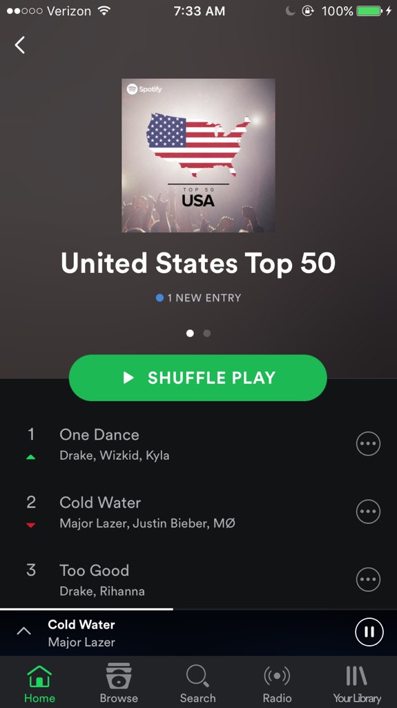 ryan_diana1's tweet photo. @JBCrewdotcom slip to #2 on Spotify in the USA #streamcoldwateronspotify #MTVhotttest Justin Bieber https://t.co/iiE2oJM8oE