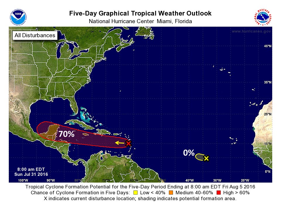 NWSMiami's tweet photo. 8am Sunday: Disturbance in E Caribbean has 70% chance of development. It poses no threat to South Florida.  #flwx https://t.co/f599LNXoMl