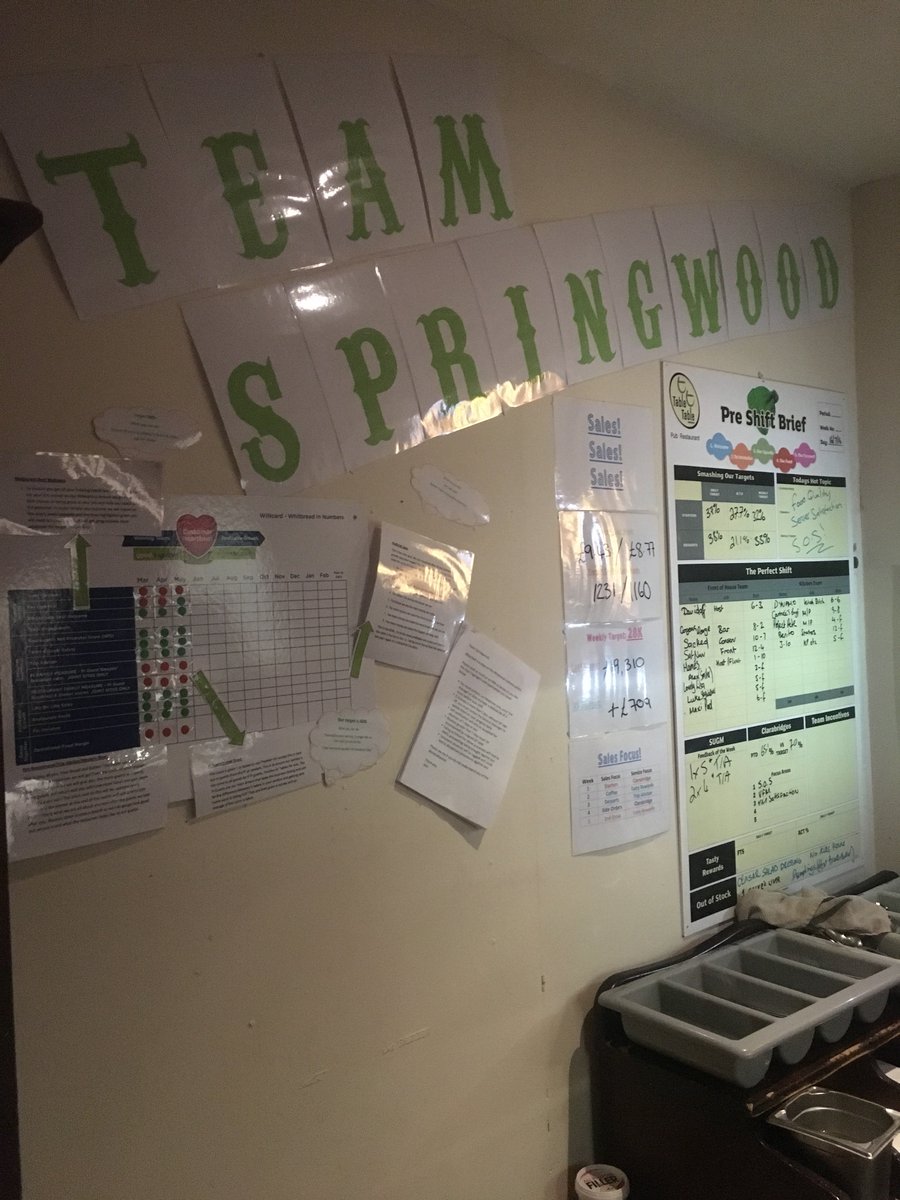 SpringwoodPark's tweet photo. #TeamGreen #TeamSpringwood @HannahELittler @johnmilneTT https://t.co/Q0qgDPtSui