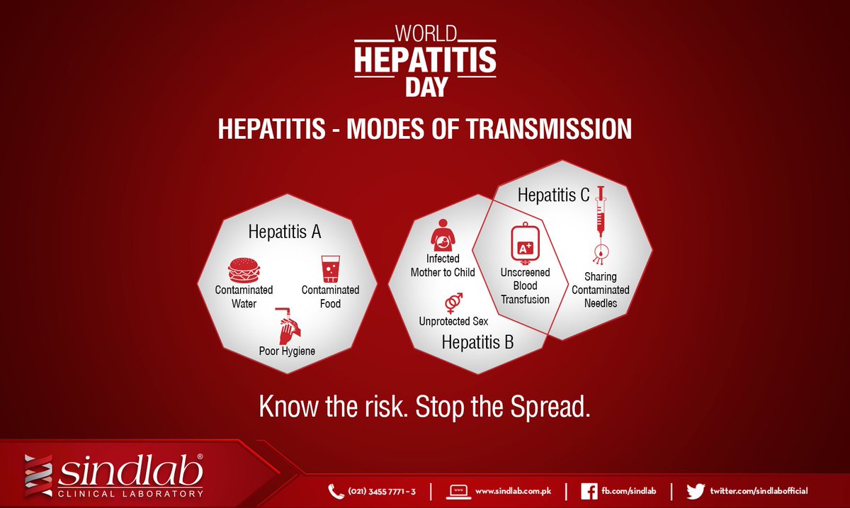 sindlabofficial's tweet photo. #Sindlab #Hepatitis https://t.co/ms3L0WKLDn