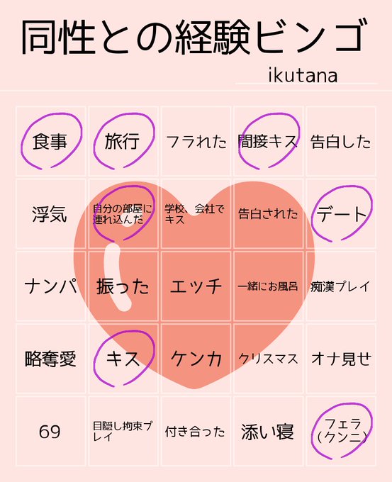 いくた なお Featuring Tricity155 Ikutana 16年07月 Twilog