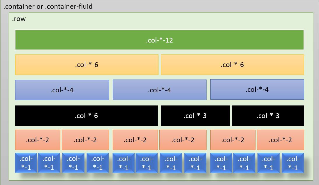 uxlinks's tweet photo. Creating a Responsive Website using Bootstrap > https://t.co/F8UhOjf2aG  #css #css3 #hyml5 #rwd #web #mobile #dev https://t.co/5N1mMxsVOB