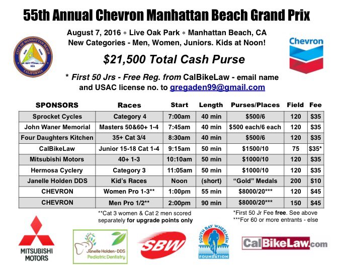 leongledhilll's tweet photo. 2/2 next for me is Manhattan beach GP, the grandfather of crits. @DaveRaynerFund https://t.co/ObPrr21o0k