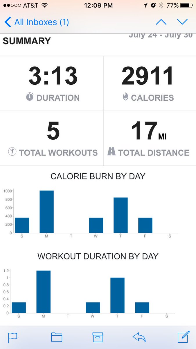 OkieBrew13's tweet photo. POW! Not bad for week two. My legs are feeling it. #dowork.  @DC_357 https://t.co/MJSybaoEK5