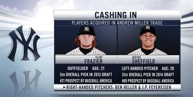 YESNetwork's tweet image. #YANKSonYES