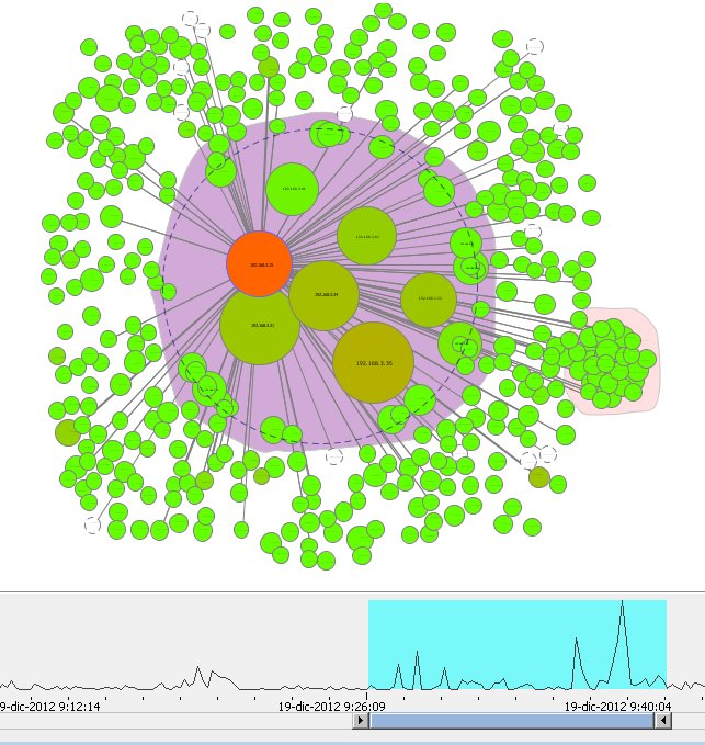 seguridadyredes's tweet photo. #NetGrok. Red 3.0/24. En centro los + tragones. Derecha abajo grupo GoogleApps config en .ini. Periodo d + actividad https://t.co/GXoDDkmPNY