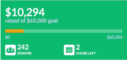 HipReplacement's tweet photo. Please, help us retweet our #fundraiser #SaveBoneSmart - Only 2 hours left for #donations - https://t.co/En7ptqtulR https://t.co/6Jfp4eYqaC