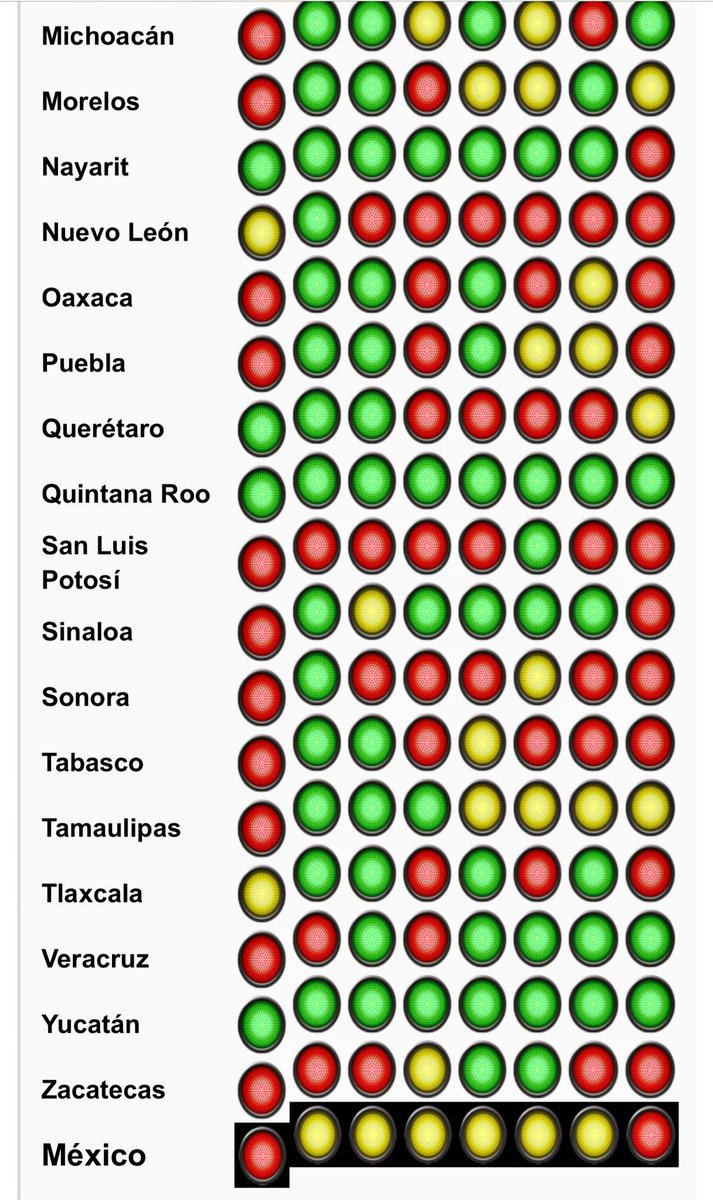 OSWALDORIOSM's tweet photo. #SLP es la entidad con más focos rojos en la medición de Semáforo Delictivo (JUL-2016)
#AunqueLoNieguen #ElPRIMiente https://t.co/k8X7CorrGu