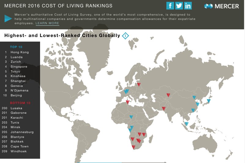 World Economic Forum tweet media