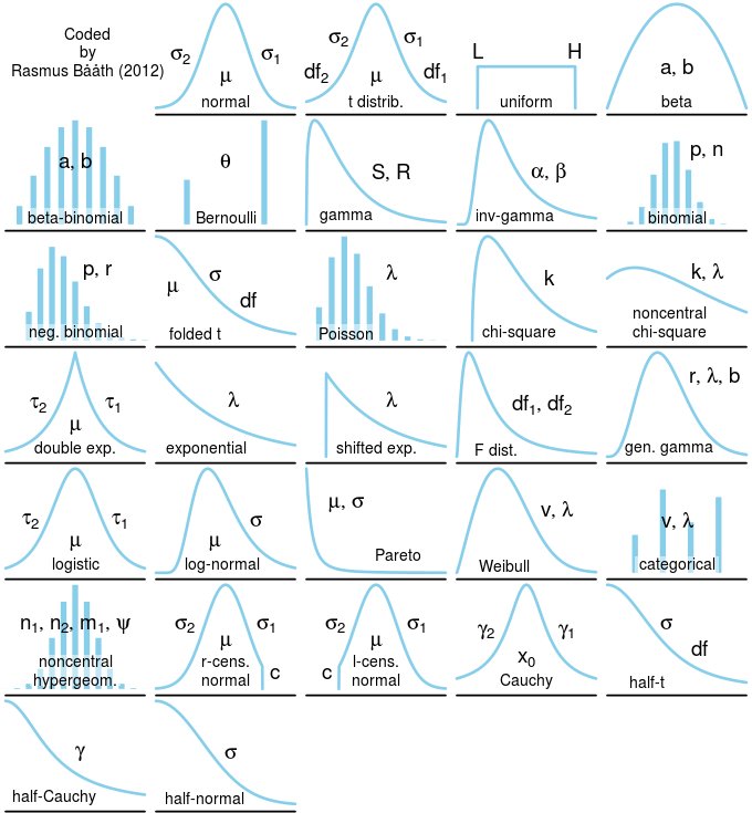 cMadan's tweet photo. All the distributions! https://t.co/lQs04PbC06 https://t.co/tGpb9VUHJ5
